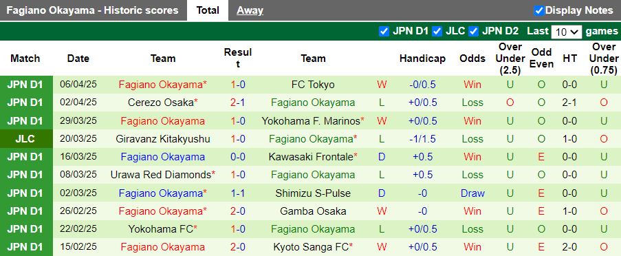 Nhận định, Soi kèo Sanfrecce Hiroshima vs Fagiano Okayama 12h00 ngày 12/4: Khó tạo bất ngờ - Ảnh 3
