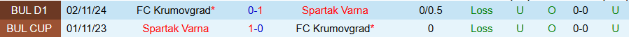 Nhận định, Soi kèo Spartak Varna vs Krumovgrad, 20h30 ngày 11/4: Đánh bại kẻ yếu - Ảnh 3