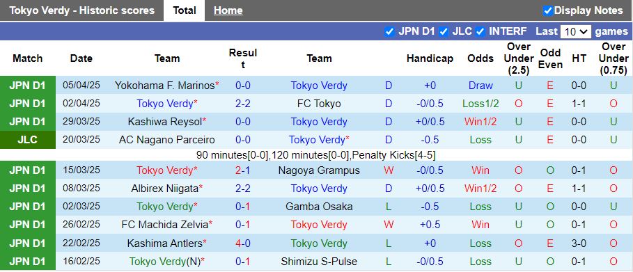 Nhận định, Soi kèo Tokyo Verdy vs Vissel Kobe 13h00 ngày 12/4: Khó tạo bất ngờ - Ảnh 2