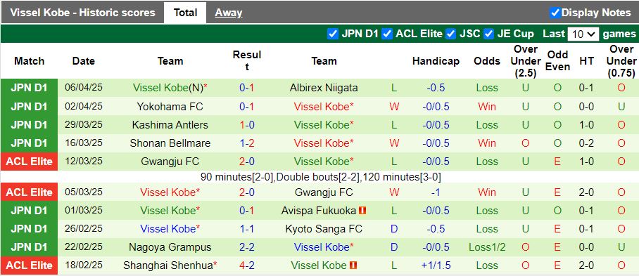 Nhận định, Soi kèo Tokyo Verdy vs Vissel Kobe 13h00 ngày 12/4: Khó tạo bất ngờ - Ảnh 3