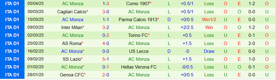 Nhận định, Soi kèo Venezia vs Monza, 20h00 ngày 12/4: Thời cơ chiến thắng - Ảnh 1