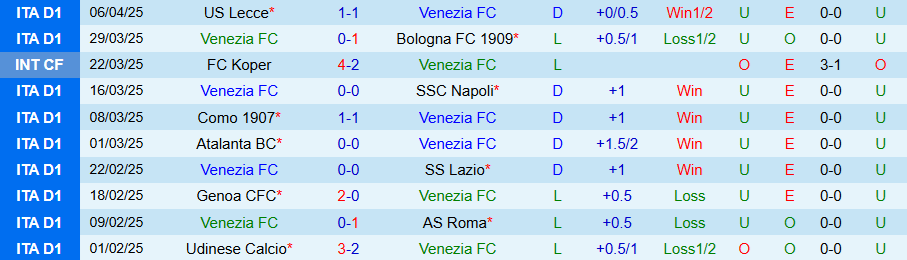 Nhận định, Soi kèo Venezia vs Monza, 20h00 ngày 12/4: Thời cơ chiến thắng - Ảnh 2