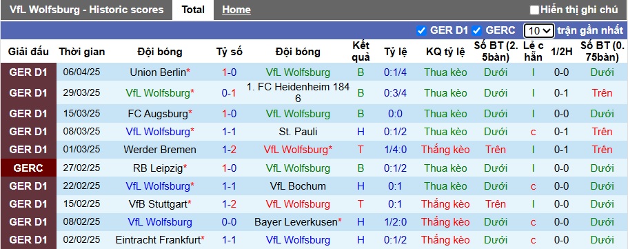 Nhận định, Soi kèo Wolfsburg vs RB Leipzig 1h30 ngày 12/4: Vào hang bắt sói - Ảnh 1