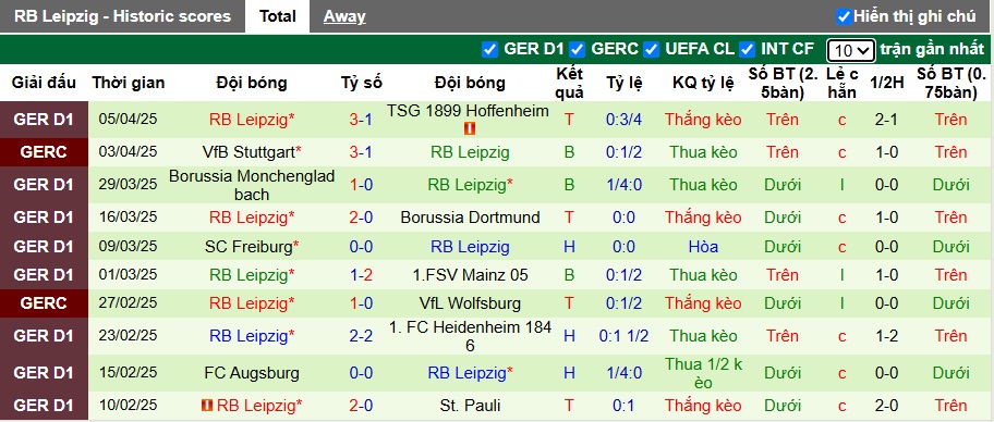 Nhận định, Soi kèo Wolfsburg vs RB Leipzig 1h30 ngày 12/4: Vào hang bắt sói - Ảnh 2