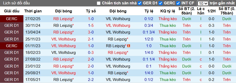 Nhận định, Soi kèo Wolfsburg vs RB Leipzig 1h30 ngày 12/4: Vào hang bắt sói - Ảnh 3
