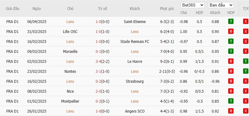 Soi kèo phạt góc RC Lens vs Reims, 1h45 ngày 12/04 - Ảnh 4