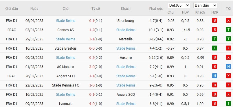 Soi kèo phạt góc RC Lens vs Reims, 1h45 ngày 12/04 - Ảnh 5
