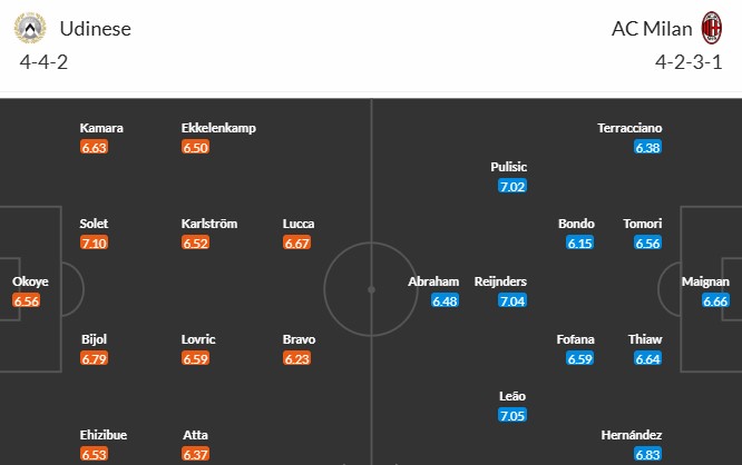 Soi kèo phạt góc Udinese vs AC Milan, 1h45 ngày 12/04 - Ảnh 3
