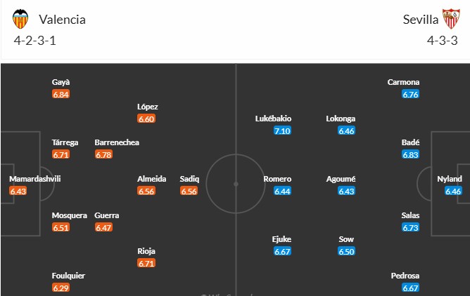 Soi kèo phạt góc Valencia vs Sevilla, 2h ngày 12/04 - Ảnh 3