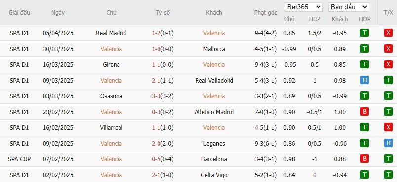 Soi kèo phạt góc Valencia vs Sevilla, 2h ngày 12/04 - Ảnh 5
