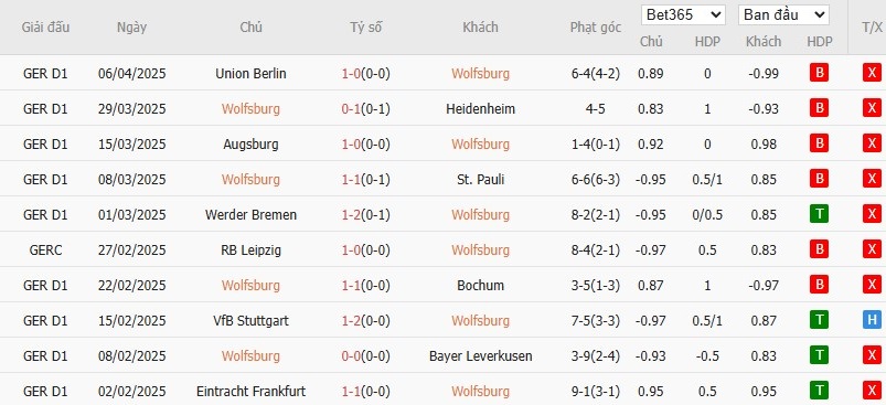Soi kèo phạt góc Wolfsburg vs RB Leipzig, 1h30 ngày 12/04 - Ảnh 4