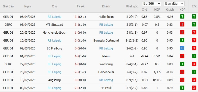 Soi kèo phạt góc Wolfsburg vs RB Leipzig, 1h30 ngày 12/04 - Ảnh 5