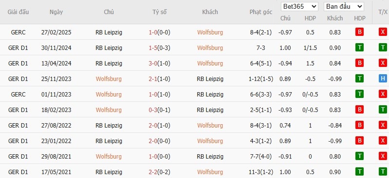 Soi kèo phạt góc Wolfsburg vs RB Leipzig, 1h30 ngày 12/04 - Ảnh 6