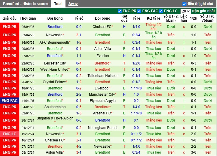 Nhận định, Soi kèo Arsenal vs Brentford, 23h30 ngày 12/04: Tiếp đà hưng phấn - Ảnh 3