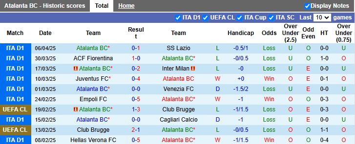 Nhận định, Soi kèo Atalanta vs Bologna 17h30 ngày 13/4: Nỗi thất vọng kéo dài - Ảnh 2
