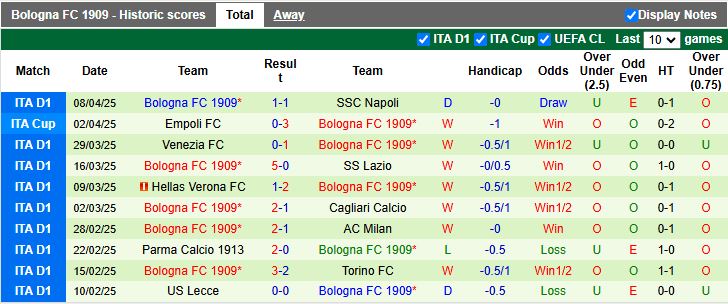 Nhận định, Soi kèo Atalanta vs Bologna 17h30 ngày 13/4: Nỗi thất vọng kéo dài - Ảnh 3