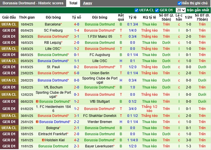 Nhận định, Soi kèo Bayern Munich vs Borussia Dortmund, 23h30 ngày 12/04: Đôi công mãn nhãn - Ảnh 3