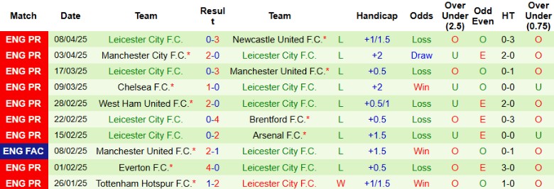 Nhận định, Soi kèo Brighton vs Leicester City, 21h00 ngày 12/4 - Ảnh 3