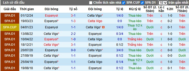 Nhận định, Soi kèo Celta Vigo vs Espanyol, 23h30 ngày 12/04: Thế trận khó đoán - Ảnh 1