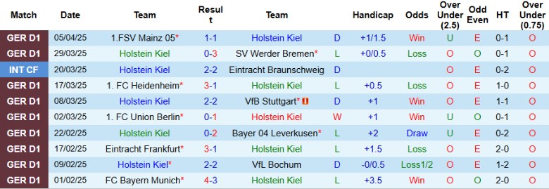 Nhận định, Soi kèo Holstein Kiel vs St. Pauli, 20h30 ngày 12/4 - Ảnh 2