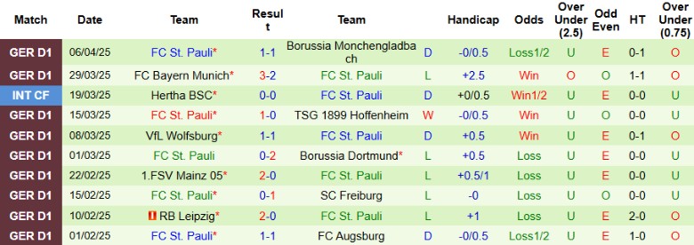 Nhận định, Soi kèo Holstein Kiel vs St. Pauli, 20h30 ngày 12/4 - Ảnh 3