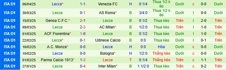 Nhận định, soi kèo Juventus vs Lecce, 1h45 ngày 13/4: Dập tắt hy vọng trụ hạng - Ảnh 3