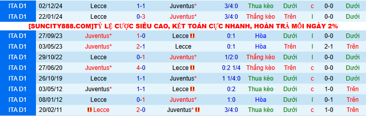 Nhận định, soi kèo Juventus vs Lecce, 1h45 ngày 13/4: Dập tắt hy vọng trụ hạng - Ảnh 4