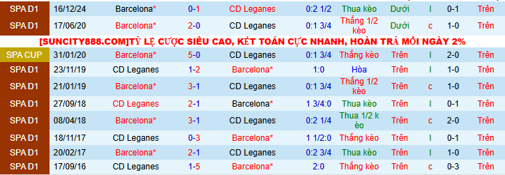 Nhận định, soi kèo Leganes vs Barcelona, 2h00 ngày 13/4: Cú sốc lượt đi có lặp lại? - Ảnh 4