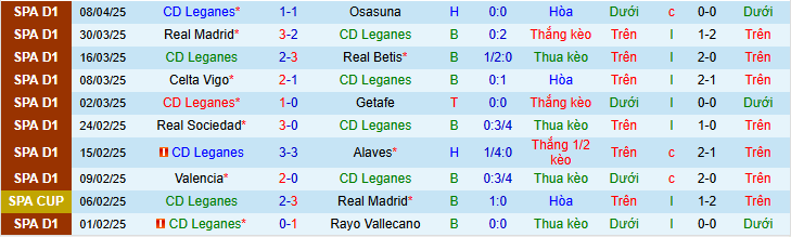 Nhận định, soi kèo Leganes vs Barcelona, 2h00 ngày 13/4: Cú sốc lượt đi có lặp lại? - Ảnh 5