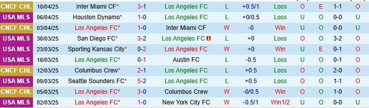 Nhận định, soi kèo Los Angeles FC vs San Jose Earthquakes, 9h30 ngày 13/4: Cơ hội vàng để thoát khủng hoảng - Ảnh 1