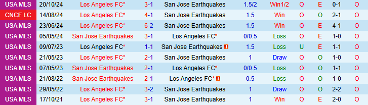 Nhận định, soi kèo Los Angeles FC vs San Jose Earthquakes, 9h30 ngày 13/4: Cơ hội vàng để thoát khủng hoảng - Ảnh 3