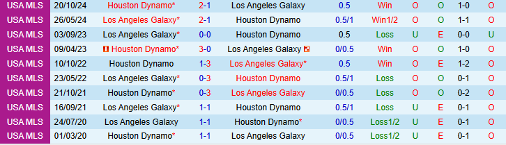 Nhận định, soi kèo Los Angeles Galaxy vs Houston Dynamo, 9h30 ngày 13/4: Nhà vua lạc lối - Ảnh 1