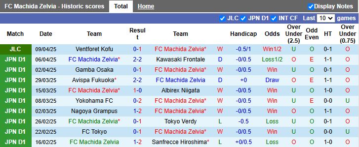 Nhận định, Soi kèo Machida Zelvia vs Urawa Red Diamonds 12h00 ngày 13/4: Lợi thế kinh nghiệm - Ảnh 2