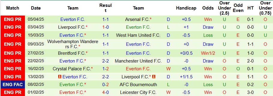 Nhận định, Soi kèo Nottingham vs Everton 21h ngày 12/4: Không thể cản Forest - Ảnh 2