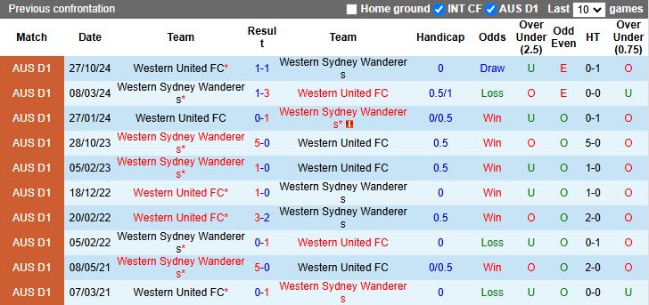 Nhận định, Soi kèo Western Sydney Wanderers vs Western United 14h00 ngày 13/4: Trận cầu 6 điểm - Ảnh 1