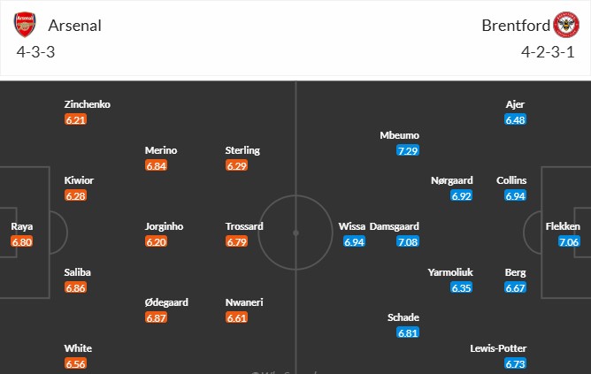 Soi kèo phạt góc Arsenal vs Brentford, 23h30 ngày 12/04 - Ảnh 3