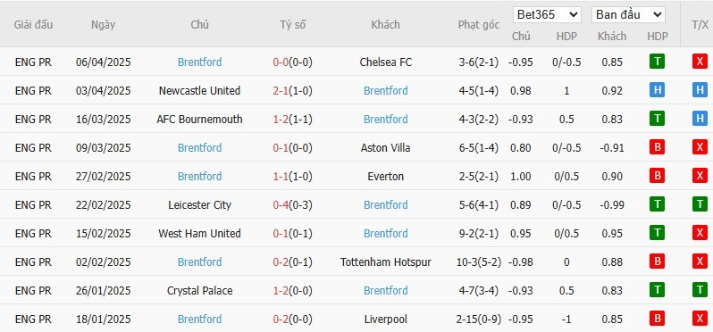 Soi kèo phạt góc Arsenal vs Brentford, 23h30 ngày 12/04 - Ảnh 5