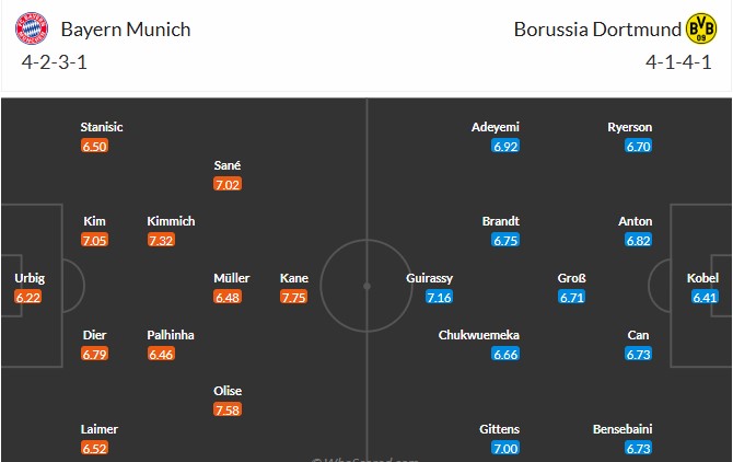 Soi kèo phạt góc Bayern Munich vs Borussia Dortmund, 23h30 ngày 12/04 - Ảnh 3