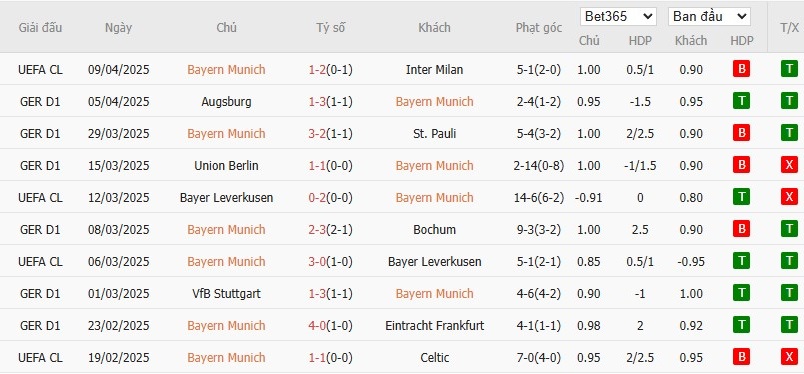 Soi kèo phạt góc Bayern Munich vs Borussia Dortmund, 23h30 ngày 12/04 - Ảnh 4