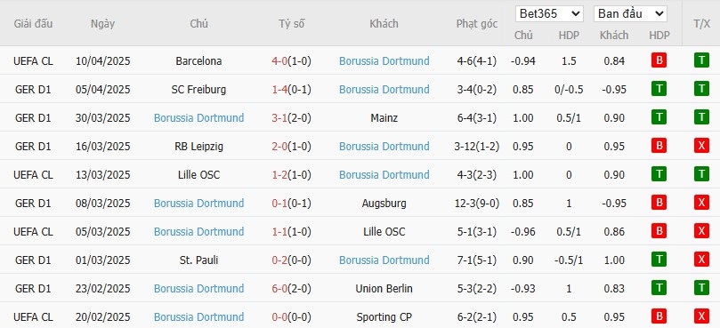 Soi kèo phạt góc Bayern Munich vs Borussia Dortmund, 23h30 ngày 12/04 - Ảnh 5