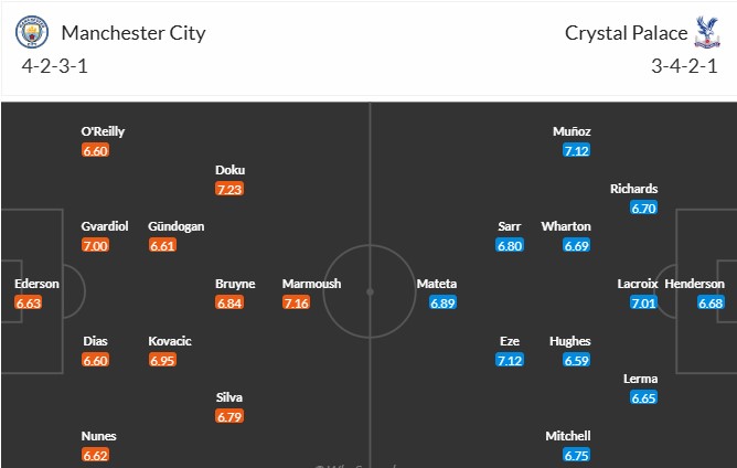 Soi kèo phạt góc Manchester City vs Crystal Palace, 18h30 ngày 12/04 - Ảnh 3