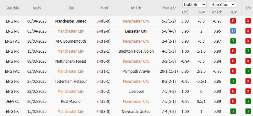 Soi kèo phạt góc Manchester City vs Crystal Palace, 18h30 ngày 12/04 - Ảnh 4