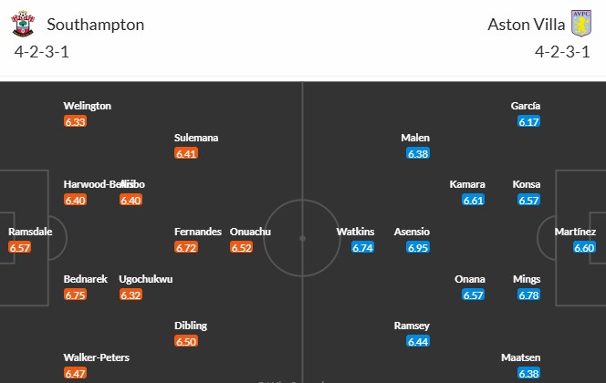 Soi kèo phạt góc Southampton vs Aston Villa, 21h ngày 12/04 - Ảnh 3