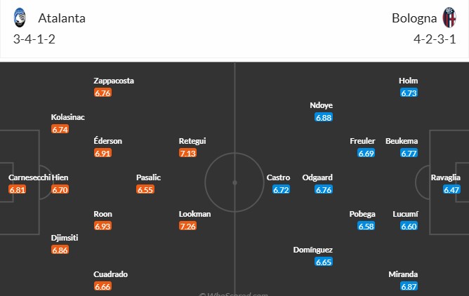 www-wc2026.com soi kèo phạt góc Atalanta vs Bologna, 17h30 ngày 13/04 - Serie A. Soi kèo châu Á, Tài xỉu phạt góc trận đấu Atalanta vs Bologna chính xác nhất. - Ảnh 3