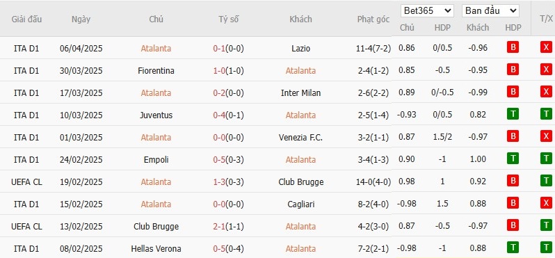 www-wc2026.com soi kèo phạt góc Atalanta vs Bologna, 17h30 ngày 13/04 - Serie A. Soi kèo châu Á, Tài xỉu phạt góc trận đấu Atalanta vs Bologna chính xác nhất. - Ảnh 4