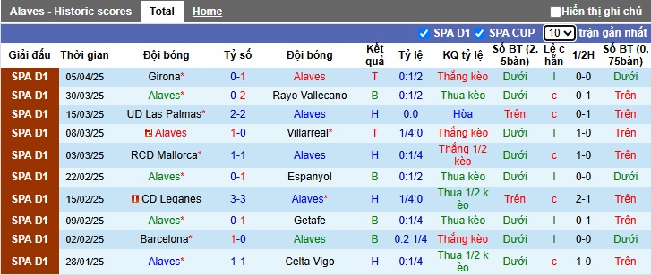 Nhận định, Soi kèo Alaves vs Real Madrid 21h15 ngày 13/4: Mở tiệc bàn thắng - Ảnh 1