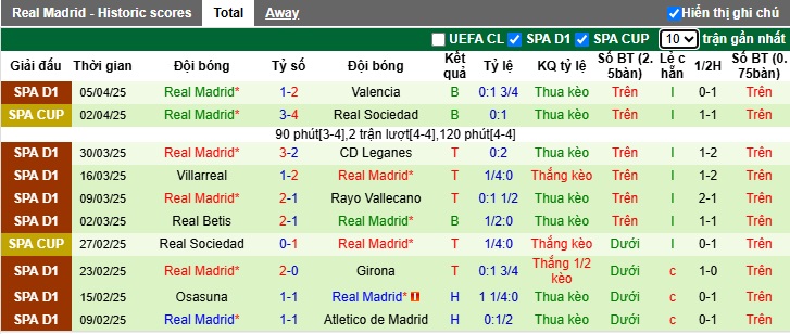 Nhận định, Soi kèo Alaves vs Real Madrid 21h15 ngày 13/4: Mở tiệc bàn thắng - Ảnh 2