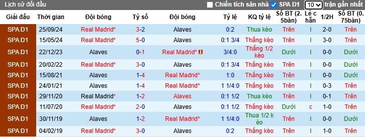 Nhận định, Soi kèo Alaves vs Real Madrid 21h15 ngày 13/4: Mở tiệc bàn thắng - Ảnh 3