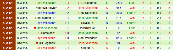 Nhận định, soi kèo Athletic Bilbao vs Rayo Vallecano, 2h00 ngày 14/4: Tìm lại bản năng chiến thắng - Ảnh 2