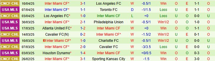 Nhận định, soi kèo Chicago Fire vs Inter Miami CF, 3h30 ngày 14/4: Tìm lại bản năng chiến thắng - Ảnh 2